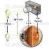 Vision / camera analogy with object, light rays, camera and retina